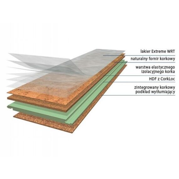 Dawn Orignals panel lakier Xtreme WRT Wicanders
